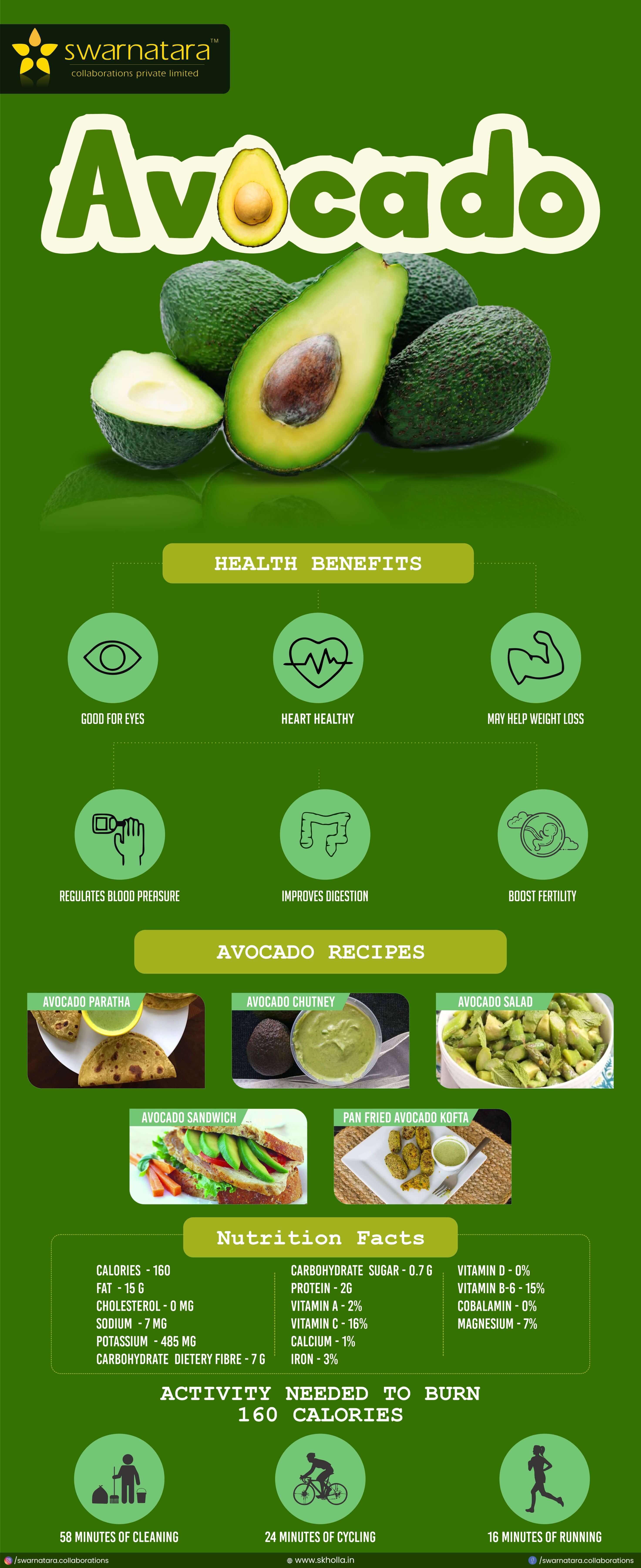 Buy Avocado Pack of 1 Kg Fruits Online Skholla.in