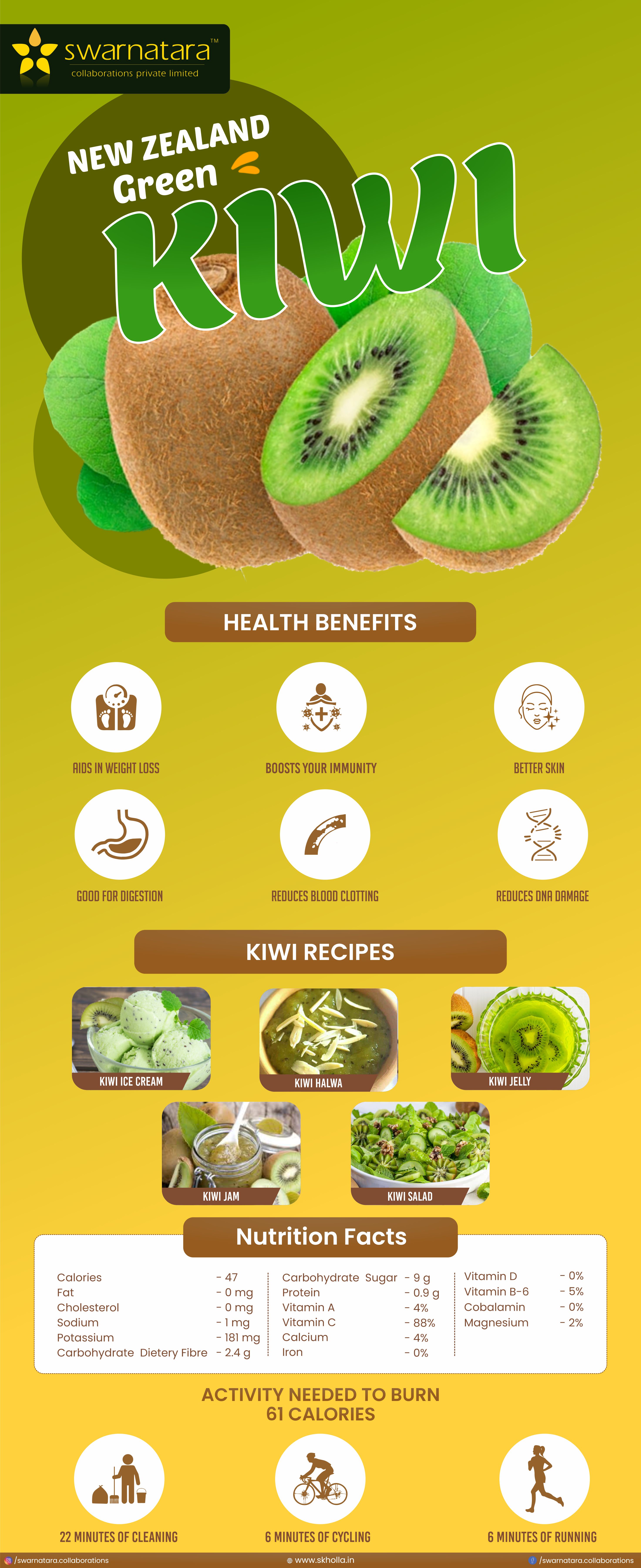 Health Benefits of New Zeland Gold Kiwifruit