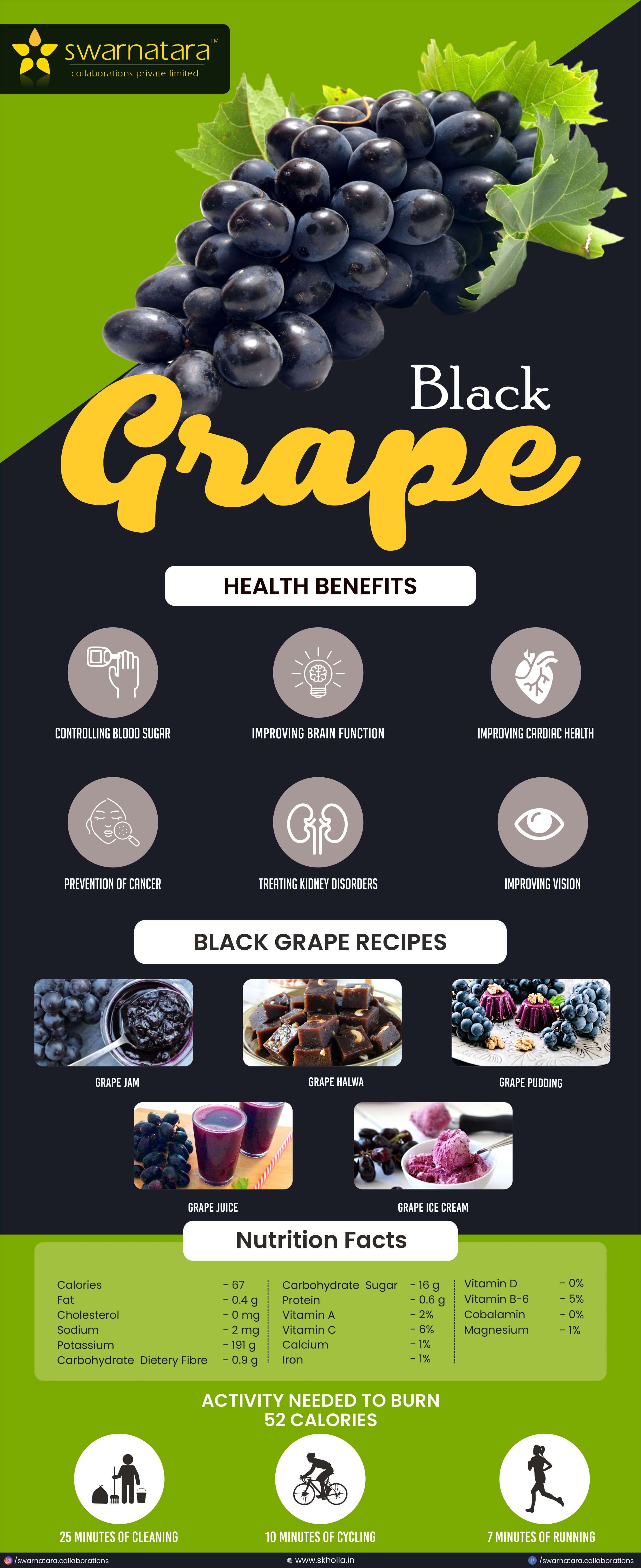 Buy Black Grape pack of 1kg fruits online in chennai