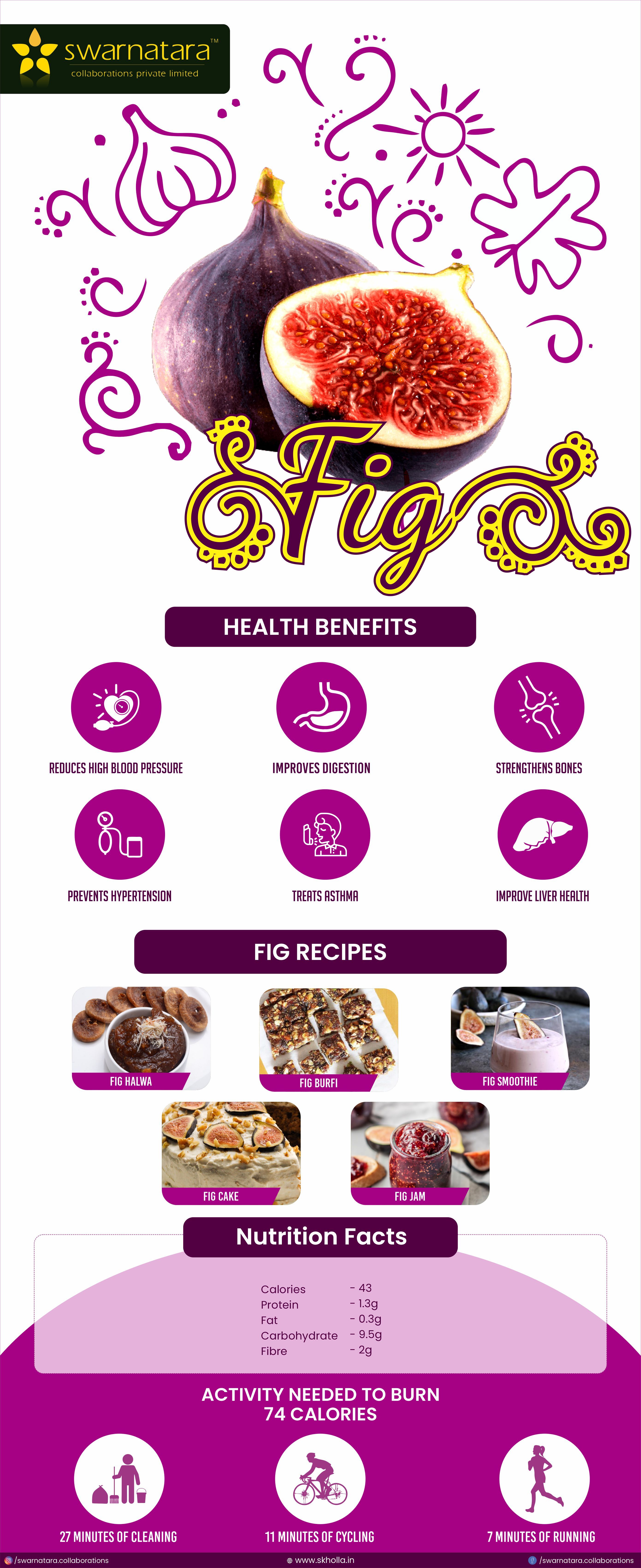 Buy Fig Pack of 1 Kg Fruits Online in Chennai Skholla.in